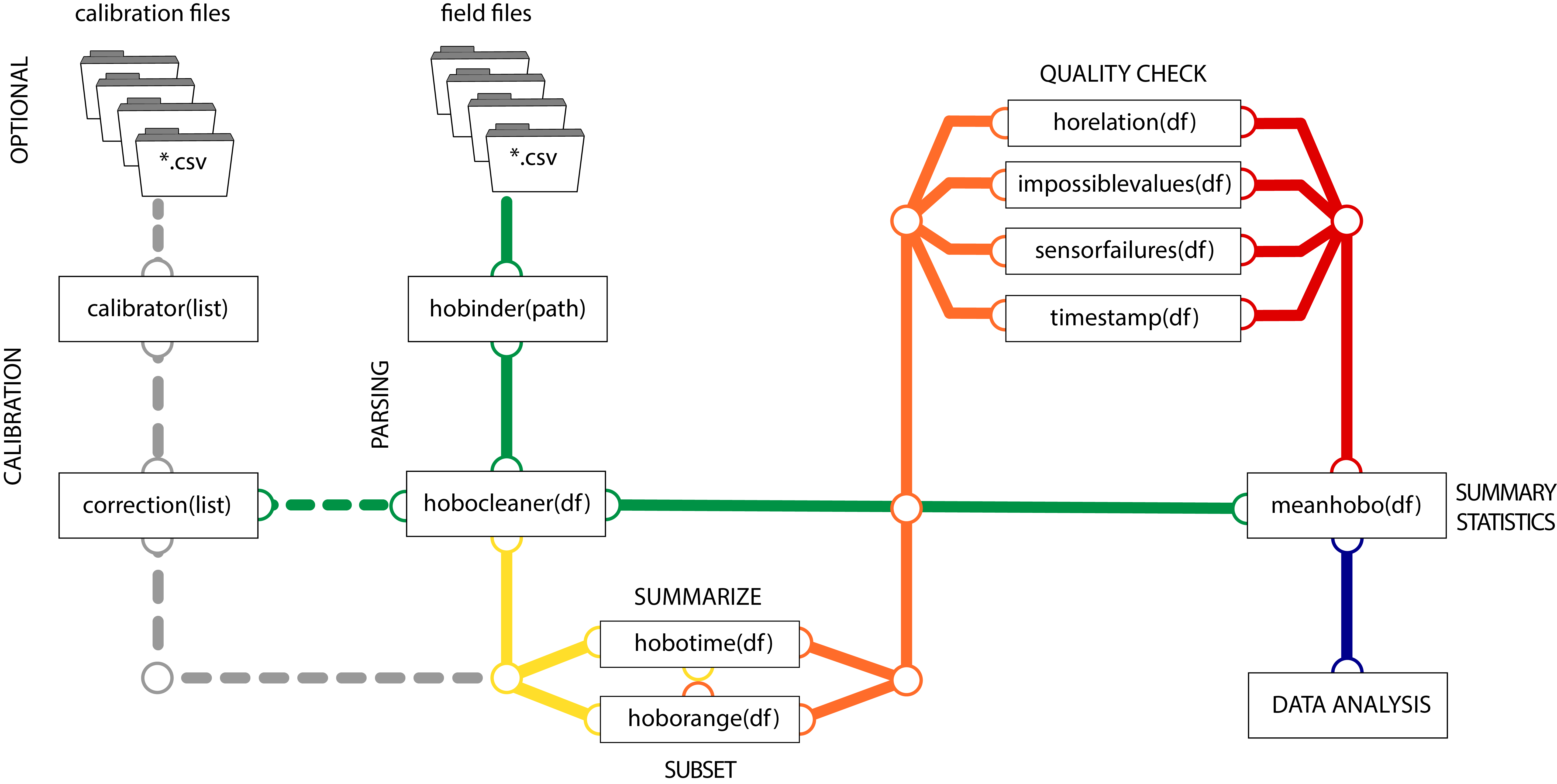 Hobor Documentation hoboR